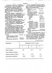 Битумоминеральная смесь для дорожного строительства (патент 1039939)