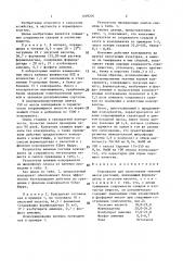 Консервант для силосования зеленой массы растений (патент 1409204)