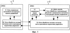 Способ и устройство для настройки нисходящего канала управления через контроллеры rnc в системе высокоскоростного восходящего пакетного доступа (патент 2409012)