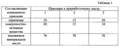 Присадка к приработочному маслу для обкатки двигателя внутреннего сгорания (патент 2586334)