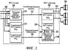 Частотно-ориентированное кодирование каналов в параметрических системах многоканального кодирования (патент 2323551)