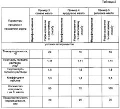 Способ рафинации жидких растительных масел (патент 2624414)