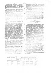 Способ виброизмерений зазоров в кинематических парах (патент 1275363)