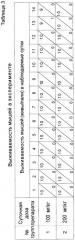 Препарат 4-hydroxy-17r-methylincisterol, влияющий на тканевой обмен, и применение штамма гриба pleurotus 1137 для его получения (патент 2435599)