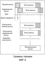 Радиоприемное устройство и радиопередающее устройство (патент 2480917)