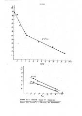 Устройство для измерения влажноститолщины гипсокартонных листов (патент 832430)