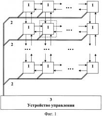 Адресуемая ячейка однородной структуры для решения дифференциальных уравнений в частных производных (патент 2427033)