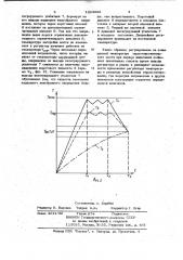 Регулятор температуры (патент 1023292)