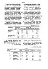 Стимулятор роста сосны (патент 808074)