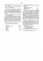 Способ борьбы с насекомыми, клещами и грибками (патент 578826)