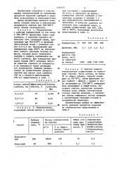 Способ очистки водного теплоносителя (патент 1161475)