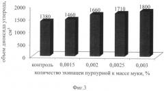 Способ производства хлебобулочных изделий (патент 2511316)