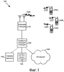 Системы и способы реализации внешнего контура управления мощностью в беспроводной коммуникационной системе (патент 2347329)