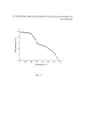 Устройство для определения содержания феррита в материале (патент 2619310)