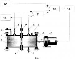 Имитационный стенд для поверки вихревых водосчетчиков (патент 2282830)