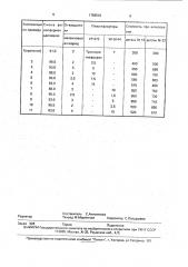 Клеевая композиция для изготовления эластичной шлифовальной шкурки (патент 1789542)