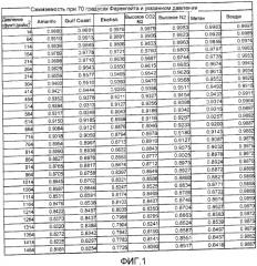 Способ и устройство для определения давления потока с использованием информации о плотности (патент 2385449)