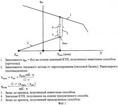 Способ определения запасов до кризиса теплоотдачи в каналах яэу (патент 2256962)