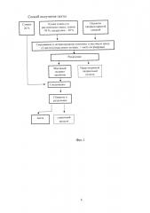 Способ получения пахты (патент 2665544)