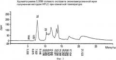Композиция изолята канолового белка (canola protein) (патент 2343711)