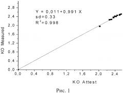 Способ рентгенофазового определения криолитового отношения при электролитическом получении алюминия (патент 2586167)
