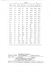 Способ очистки газа от сернистого ангидрида (патент 1357056)