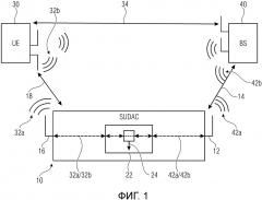 Совместно используемый на стороне пользовательского оборудования распределенный антенный компонент (sudac), пользовательское оборудование, базовая станция и система sudac (патент 2666132)
