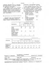 Сырьевая смесь для производства аглопорита (патент 1574560)
