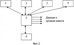 Способ экологического мониторинга объектов уничтожения химического оружия (патент 2303780)