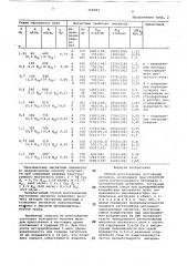 Способ изготовления постоянных магнитов (патент 750583)