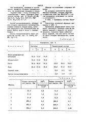 Шихта для изготовления строительных изделий (патент 992475)