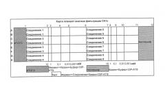 Производные 3-арилтиоиндол-2-карбоксамидов и их аналоги как ингибиторы казеинкиназы i  (патент 2391098)