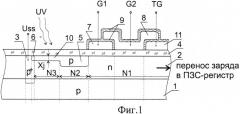 Фоточувствительный прибор с зарядовой связью (патент 2528464)