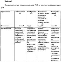 Способ скрининг диагностики риска возникновения расстройств аутистического спектра (рас) у детей (варианты) (патент 2655073)