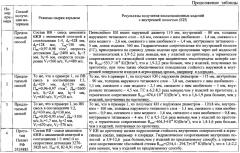 Способ получения композиционных изделий с внутренней полостью сваркой взрывом (патент 2618262)