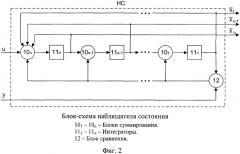 Комбинированная робастная система управления для априорно неопределенных динамических объектов периодического действия с наблюдателем (патент 2528155)