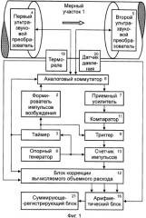 Ультразвуковой расходомер-счетчик газа (патент 2336499)