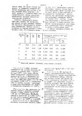 Способ обжига окатышей на конвейерной машине (патент 1010144)