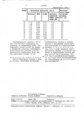 Способ определения неодима в оксиде лантана (патент 1469395)