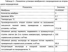 Способ мембранного газоразделения и установка для его осуществления (патент 2645140)