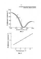 Устройство для регистрации оптических параметров жидкого аналита (патент 2626299)