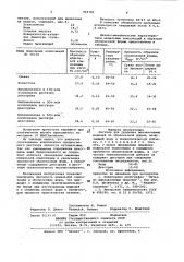 Раствор для удаления выплавляемых моделей из оболочковой формы (патент 944782)