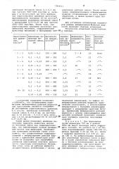 Способ изготовления трубчатых изделий (патент 1004113)