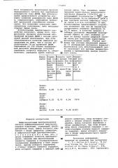 Цифро-аналоговый преобразователь сигнала дифференциальной импульснокодовой модуляции (патент 771870)