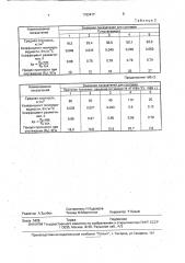 Композиция для изготовления теплоизоляционного материала (патент 1763417)