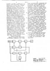 Цифровой измеритель симметричных составляющих трехфазной сети (патент 868640)