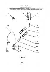 Способ работы транспортной системы специализированный автопоезд - лёгкий штурмовик - беспилотный летательный аппарат (бла) и транспортная система (патент 2624525)
