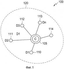 Устройство и способ работы пикосетей в нательных локальных сетях (патент 2502204)