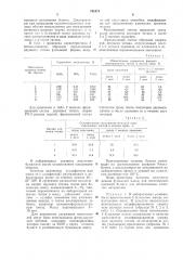 Бумажная масса для изготовления кроющей бумаги для облицовочных слоистых материалов (патент 751874)