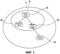 Способ передачи сигнала (патент 2463723)
